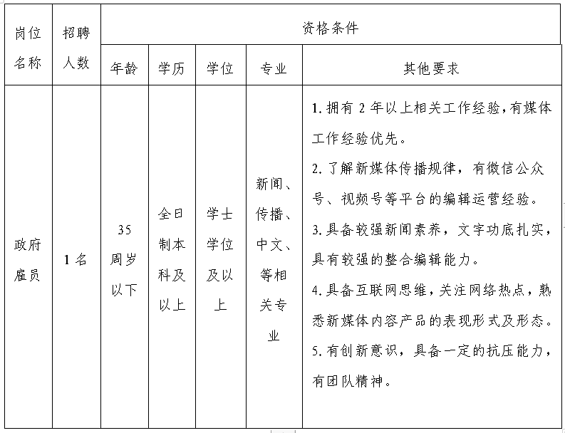 廣東珠海市斗門區(qū)融媒體中心2021年招聘政府雇員公告